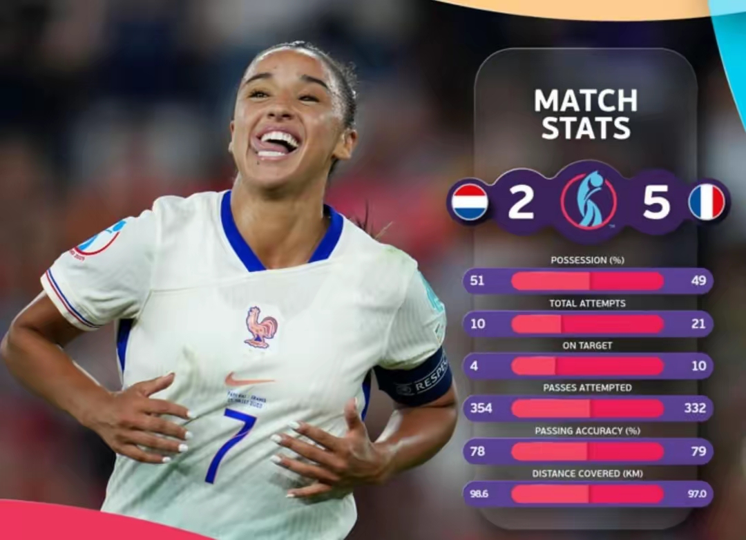 荷兰女足锦标赛球队排名上升的简单介绍